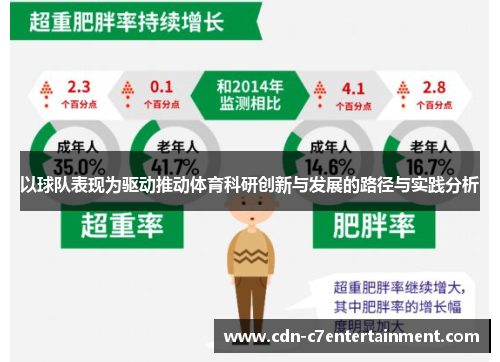 以球队表现为驱动推动体育科研创新与发展的路径与实践分析 以球队表现为驱动推动体育科研创新与发展的路径与实践分析