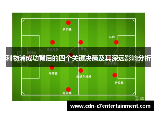 利物浦成功背后的四个关键决策及其深远影响分析