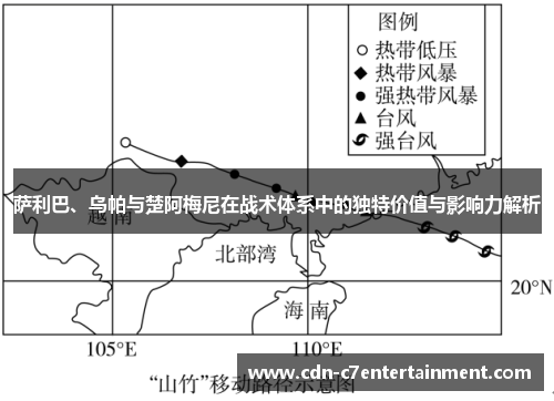 萨利巴、乌帕与楚阿梅尼在战术体系中的独特价值与影响力解析