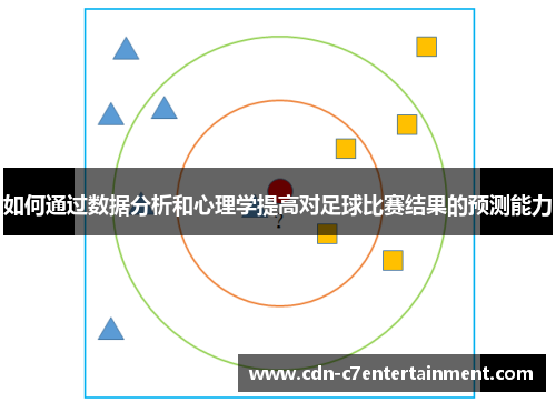 如何通过数据分析和心理学提高对足球比赛结果的预测能力