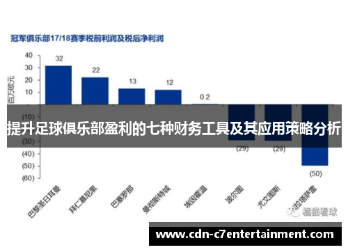 提升足球俱乐部盈利的七种财务工具及其应用策略分析