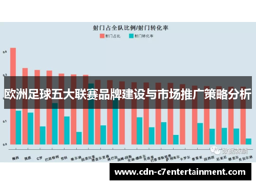 欧洲足球五大联赛品牌建设与市场推广策略分析