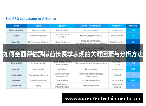 如何全面评估凯撒酋长赛季表现的关键因素与分析方法