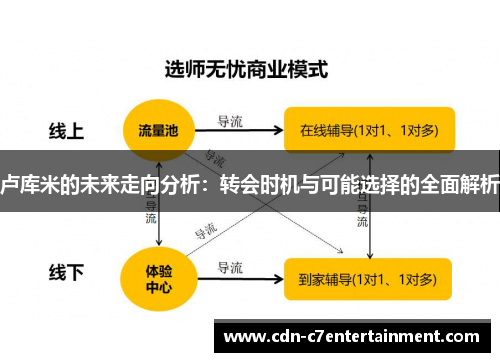 卢库米的未来走向分析：转会时机与可能选择的全面解析