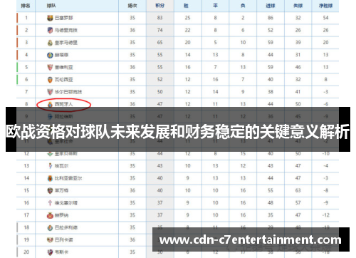 欧战资格对球队未来发展和财务稳定的关键意义解析 欧战资格对球队未来发展和财务稳定的关键意义解析