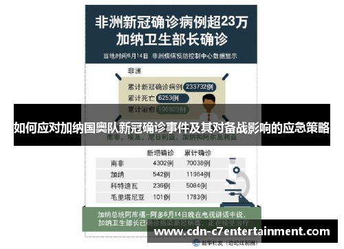 如何应对加纳国奥队新冠确诊事件及其对备战影响的应急策略 如何应对加纳国奥队新冠确诊事件及其对备战影响的应急策略