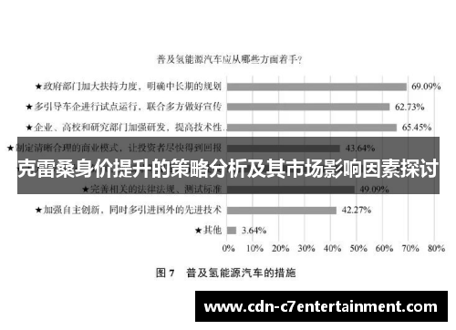克雷桑身价提升的策略分析及其市场影响因素探讨 克雷桑身价提升的策略分析及其市场影响因素探讨