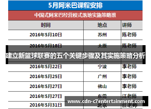 建立新篮球联赛的五个关键步骤及其实施策略分析 建立新篮球联赛的五个关键步骤及其实施策略分析