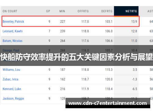 快船防守效率提升的五大关键因素分析与展望 快船防守效率提升的五大关键因素分析与展望