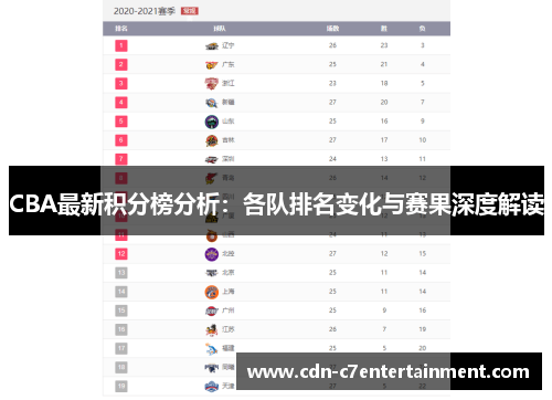 CBA最新积分榜分析:各队排名变化与赛果深度解读 CBA最新积分榜分析:各队排名变化与赛果深度解读