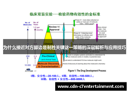 为什么接近对方脚边是制胜关键这一策略的深层解析与应用技巧 为什么接近对方脚边是制胜关键这一策略的深层解析与应用技巧