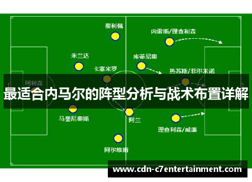最适合内马尔的阵型分析与战术布置详解 最适合内马尔的阵型分析与战术布置详解
