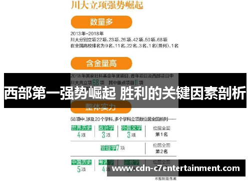 西部第一强势崛起 胜利的关键因素剖析 西部第一强势崛起 胜利的关键因素剖析