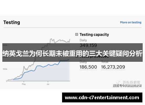 纳英戈兰为何长期未被重用的三大关键疑问分析 纳英戈兰为何长期未被重用的三大关键疑问分析