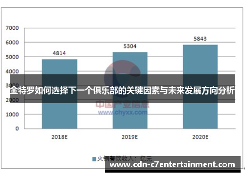 金特罗如何选择下一个俱乐部的关键因素与未来发展方向分析 金特罗如何选择下一个俱乐部的关键因素与未来发展方向分析