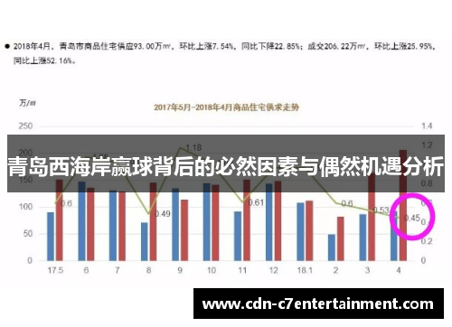 青岛西海岸赢球背后的必然因素与偶然机遇分析 青岛西海岸赢球背后的必然因素与偶然机遇分析