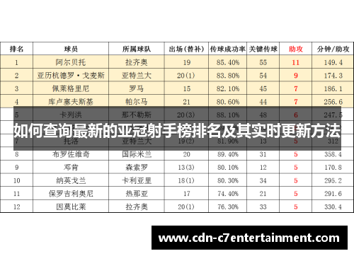 如何查询最新的亚冠射手榜排名及其实时更新方法