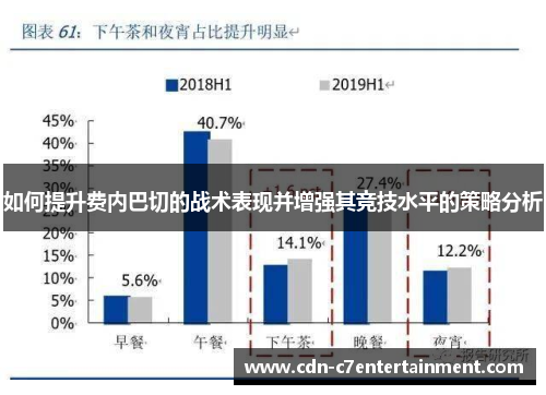 如何提升费内巴切的战术表现并增强其竞技水平的策略分析