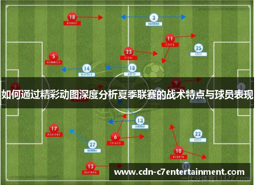 如何通过精彩动图深度分析夏季联赛的战术特点与球员表现