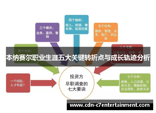 本纳赛尔职业生涯五大关键转折点与成长轨迹分析