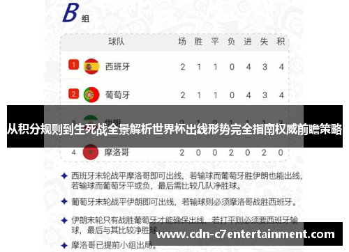 从积分规则到生死战全景解析世界杯出线形势完全指南权威前瞻策略