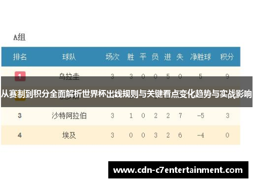 从赛制到积分全面解析世界杯出线规则与关键看点变化趋势与实战影响