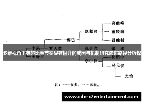 多维视角下英超比赛节奏显著提升的成因与机制研究演进路径分析探