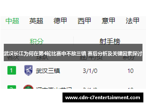 武汉长江为何在第4轮比赛中不敌三镇 赛后分析及关键因素探讨