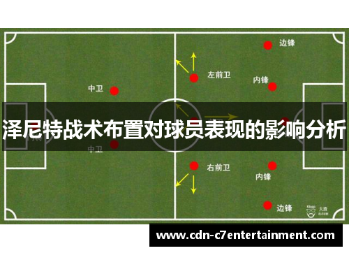 泽尼特战术布置对球员表现的影响分析