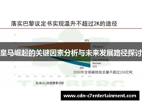 皇马崛起的关键因素分析与未来发展路径探讨 皇马崛起的关键因素分析与未来发展路径探讨