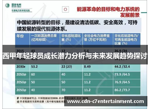 西甲年轻球员成长潜力分析与未来发展趋势探讨